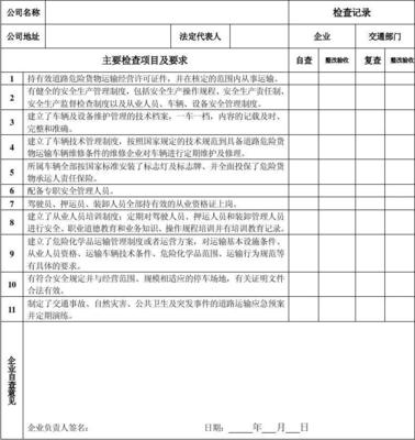 广东省道路危险货物运输企业安全检查记录表